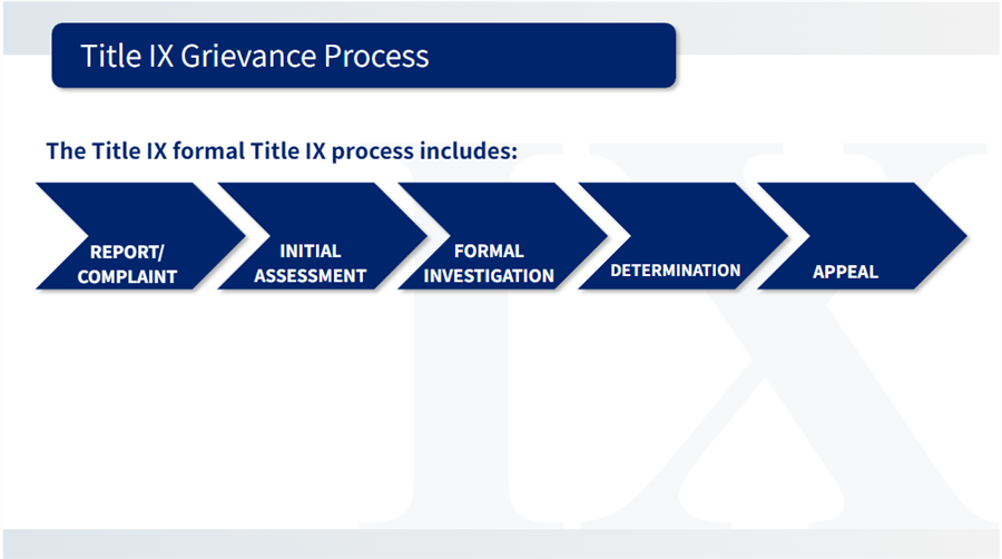 TIX process Step 1 report made 2 formal complaint 3 notice of allegations 4 investigation 5 resolution 6 appeal TIX process Step 1 report made 2 formal complaint 3 notice of allegations 4 investigation 5 resolution 6 appeal
